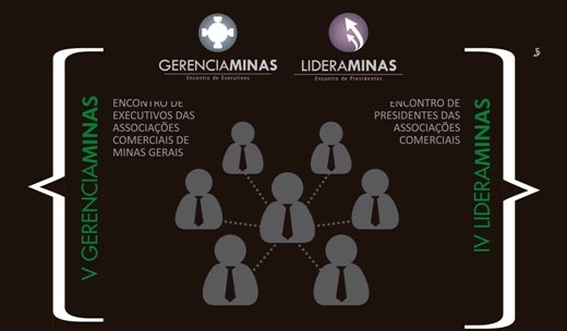 IV Lideraminas e V Gerenciaminas discutem as tendências do varejo mundial