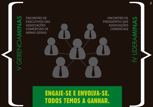 Começam 5ª feira os encontros de presidentes e de executivos das ACEs mineiras